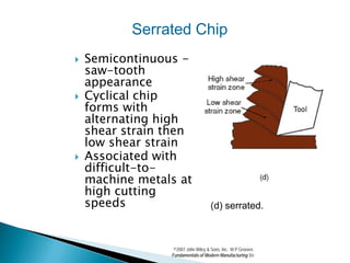 Serrated Chip
   Semicontinuous -
    saw-tooth
    appearance
   Cyclical chip
    forms with
    alternating high
    shear strain then
    low shear strain
   Associated with
    difficult-to-
    machine metals at
    high cutting
    speeds                           (d) serrated.



                  ©2007 John Wiley & Sons, Inc. M P Groover,
                 Fundamentals of Modern Manufacturing 3/e
 