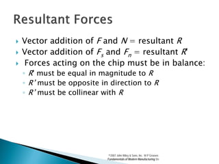    Vector addition of F and N = resultant R
   Vector addition of Fs and Fn = resultant R'
   Forces acting on the chip must be in balance:
    ◦ R' must be equal in magnitude to R
    ◦ R’ must be opposite in direction to R
    ◦ R’ must be collinear with R




                             ©2007 John Wiley & Sons, Inc. M P Groover,
                            Fundamentals of Modern Manufacturing 3/e
 