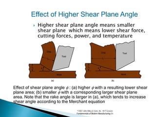 Effect of Higher Shear Plane Angle
             Higher shear plane angle means smaller
              shear plane which means lower shear force,
              cutting forces, power, and temperature




Effect of shear plane angle φ : (a) higher φ with a resulting lower shear
plane area; (b) smaller φ with a corresponding larger shear plane
area. Note that the rake angle is larger in (a), which tends to increase
shear angle according to the Merchant equation

                                   ©2007 John Wiley & Sons, Inc. M P Groover,
                                  Fundamentals of Modern Manufacturing 3/e
 