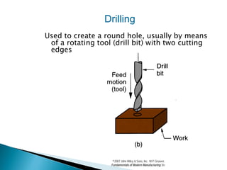 Drilling
Used to create a round hole, usually by means
 of a rotating tool (drill bit) with two cutting
 edges




                    ©2007 John Wiley & Sons, Inc. M P Groover,
                   Fundamentals of Modern Manufacturing 3/e
 
