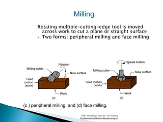 Milling
       Rotating multiple-cutting-edge tool is moved
         across work to cut a plane or straight surface
        Two forms: peripheral milling and face milling




(c ) peripheral milling, and (d) face milling.

                                ©2007 John Wiley & Sons, Inc. M P Groover,
                               Fundamentals of Modern Manufacturing 3/e
 