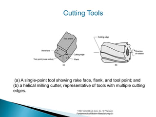 Cutting Tools




 (a) A single-point tool showing rake face, flank, and tool point; and
(b) a helical milling cutter, representative of tools with multiple cutting
edges.



                                     ©2007 John Wiley & Sons, Inc. M P Groover,
                                    Fundamentals of Modern Manufacturing 3/e
 