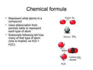 Chemical formula
• Represent what atoms in a
compound
• Uses abbreviation from
periodic table to represent
each type of atom
• Subscripts following tell how
many of that type of atom
(one is implied, so H2O =
H2O1).
O2
CH4
H2O
CO2
 