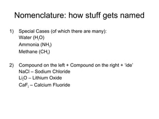 Nomenclature: how stuff gets named
1) Special Cases (of which there are many):
Water (H2O)
Ammonia (NH3)
Methane (CH4)
2) Compound on the left + Compound on the right + ‘ide’
NaCl – Sodium Chloride
Li2O – Lithium Oxide
CaF2 – Calcium Fluoride
 