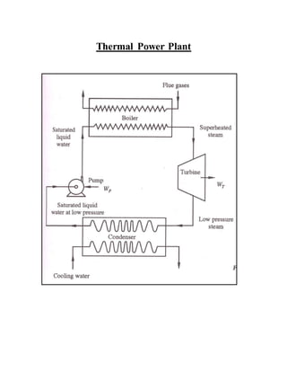 Thermal Power Plant
 