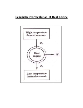 Schematic representation of Heat Engine
 