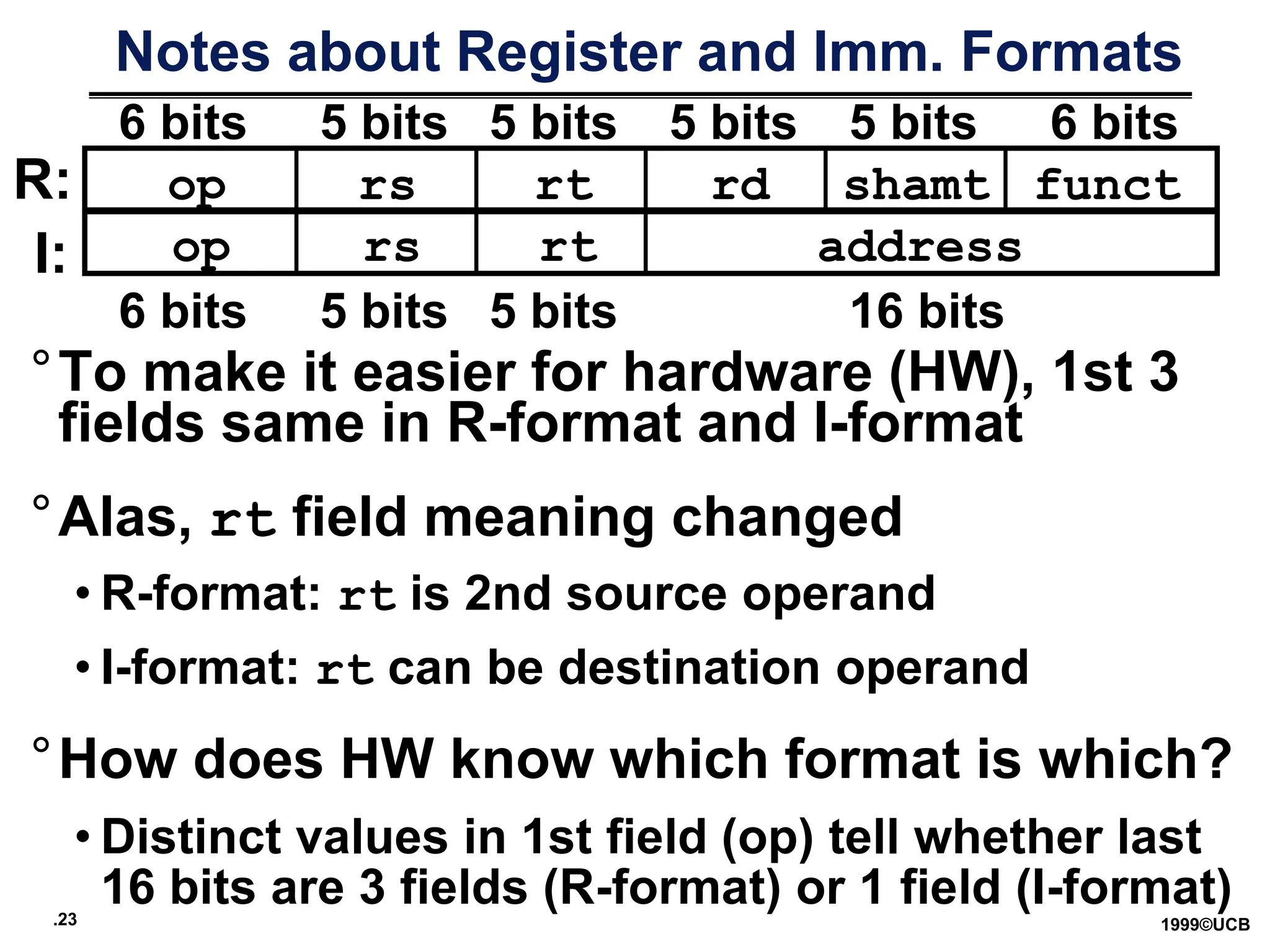 .23 1999©UCB
Notes about Register and Imm. Formats
°To make it easier for hardware (HW), 1st 3
fields same in R-format and I-format
°Alas, rt field meaning changed
• R-format: rt is 2nd source operand
• I-format: rt can be destination operand
°How does HW know which format is which?
• Distinct values in 1st field (op) tell whether last
16 bits are 3 fields (R-format) or 1 field (I-format)
6 bits 5 bits 5 bits 5 bits 5 bits 6 bits
op rs rt rd funct
shamt
op rs rt address
6 bits 5 bits 5 bits 16 bits
R:
I:
 