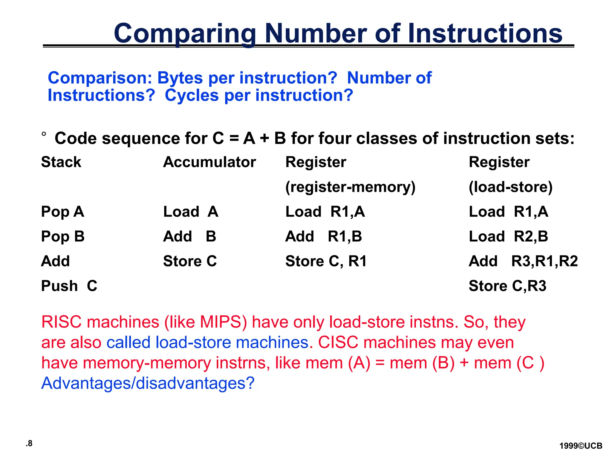 .8 1999©UCB
Comparing Number of Instructions
° Code sequence for C = A + B for four classes of instruction sets:
Stack Accumulator Register Register
(register-memory) (load-store)
Pop A Load A Load R1,A Load R1,A
Pop B Add B Add R1,B Load R2,B
Add Store C Store C, R1 Add R3,R1,R2
Push C Store C,R3
Comparison: Bytes per instruction? Number of
Instructions? Cycles per instruction?
RISC machines (like MIPS) have only load-store instns. So, they
are also called load-store machines. CISC machines may even
have memory-memory instrns, like mem (A) = mem (B) + mem (C )
Advantages/disadvantages?
 