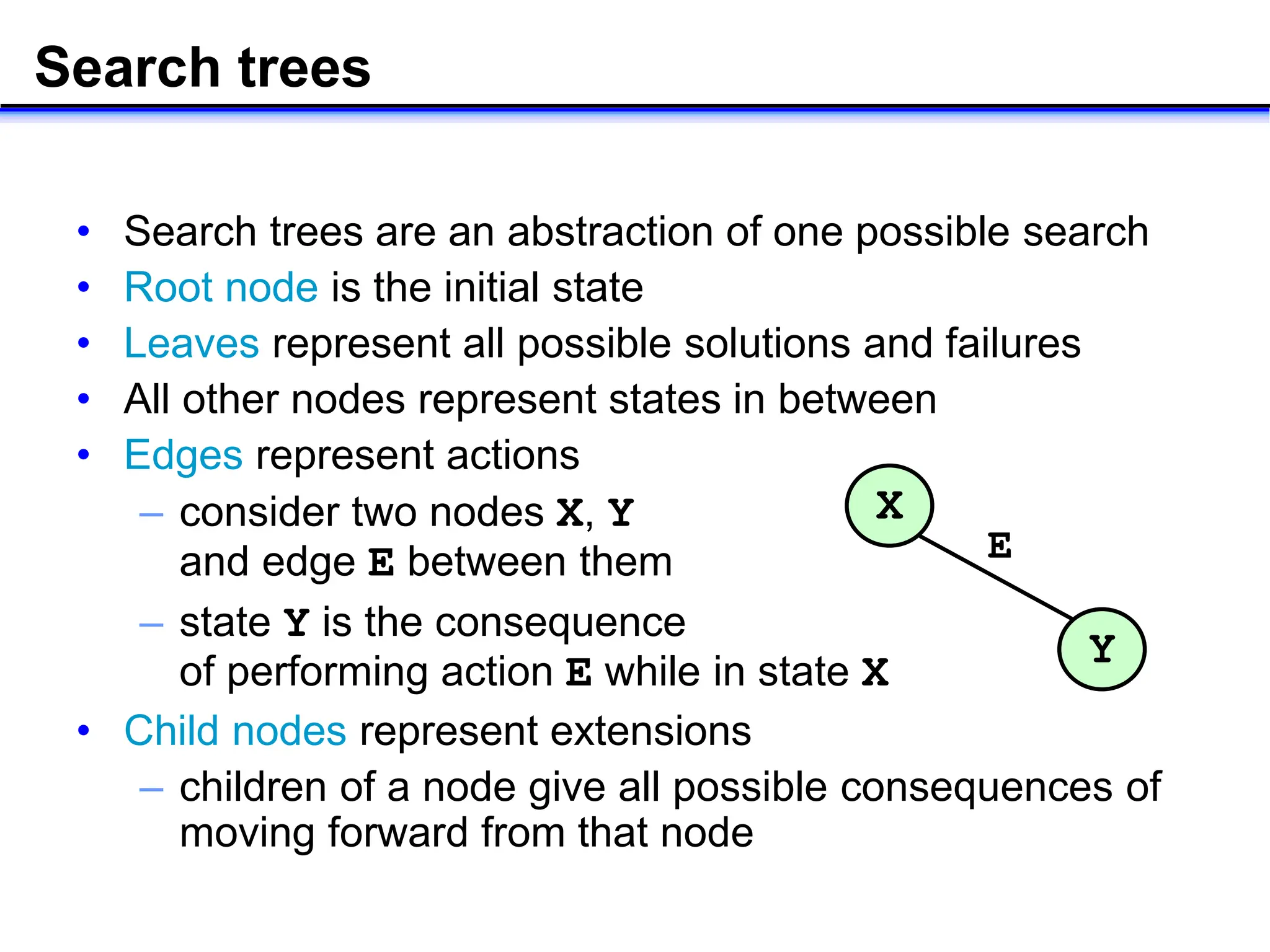 Search trees
• Search trees are an abstraction of one possible search
• Root node is the initial state
• Leaves represent all possible solutions and failures
• All other nodes represent states in between
• Edges represent actions
– consider two nodes X, Y
and edge E between them
– state Y is the consequence
of performing action E while in state X
• Child nodes represent extensions
– children of a node give all possible consequences of
moving forward from that node
X
Y
E
 