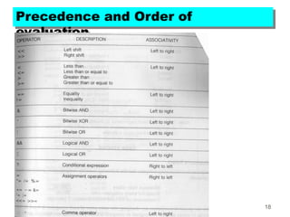 Lectures on Numerical Methods 18
Precedence and Order of
evaluation
 