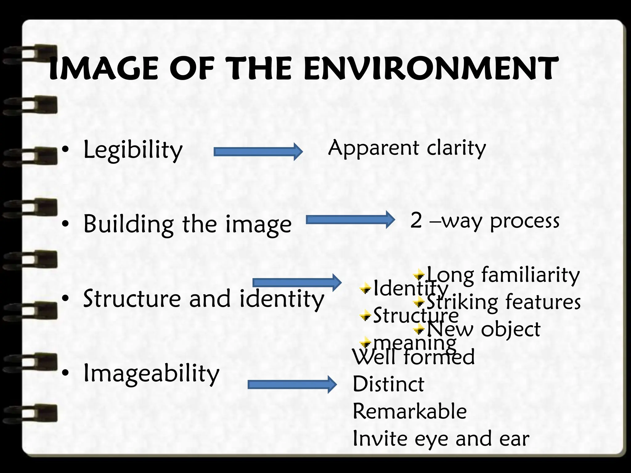IMAGE OF THE ENVIRONMENT
• Legibility
• Building the image
• Structure and identity
• Imageability
Apparent clarity
2 –way process
Long familiarity
Striking features
New object
Identity
Structure
meaning
Well formed
Distinct
Remarkable
Invite eye and ear
 