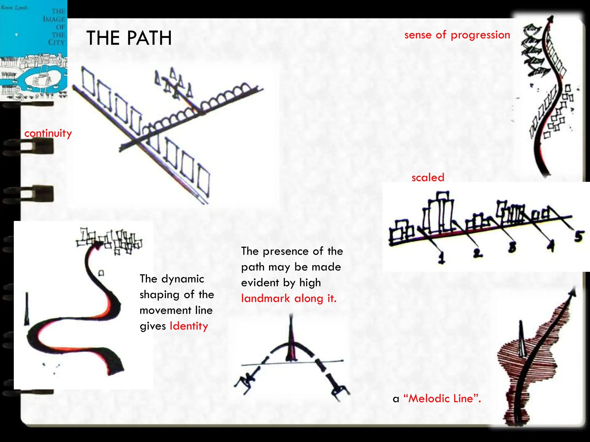 THE PATH
continuity
The dynamic
shaping of the
movement line
gives Identity
sense of progression
scaled
The presence of the
path may be made
evident by high
landmark along it.
a “Melodic Line”.
 