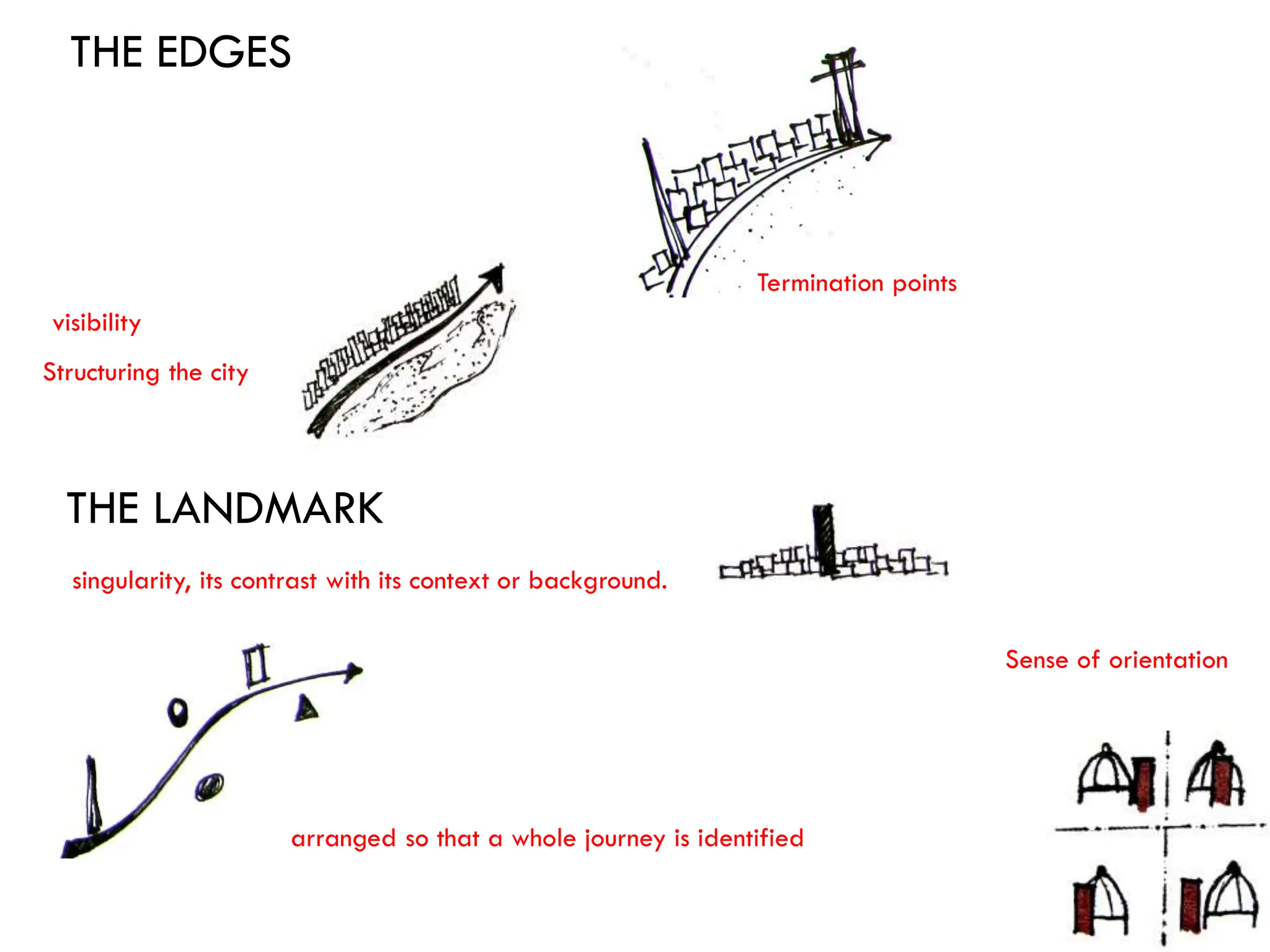 THE EDGES
singularity, its contrast with its context or background.
THE LANDMARK
visibility
Structuring the city
arranged so that a whole journey is identified
Termination points
Sense of orientation
 