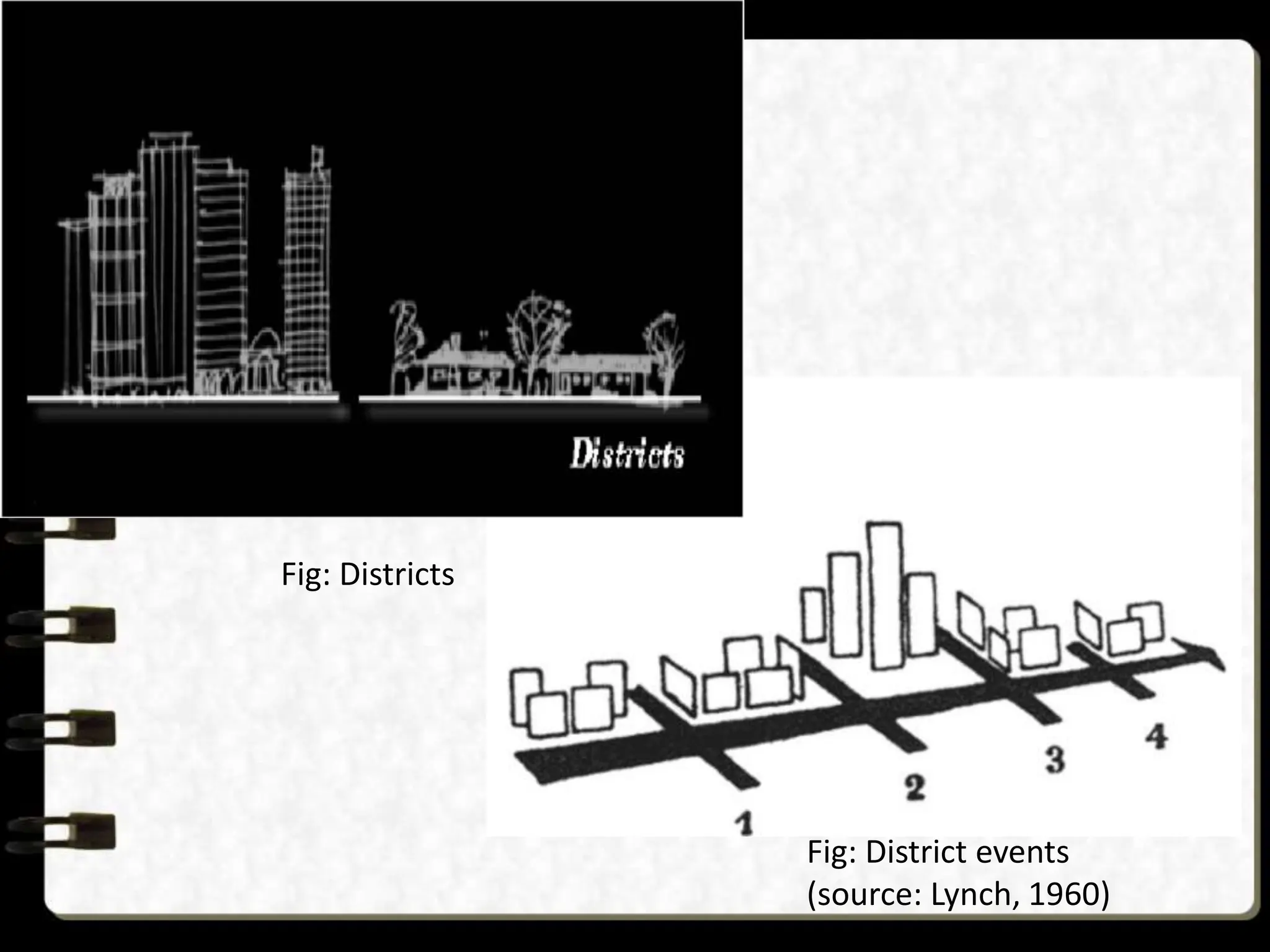 Fig: Districts
Fig: District events
(source: Lynch, 1960)
 