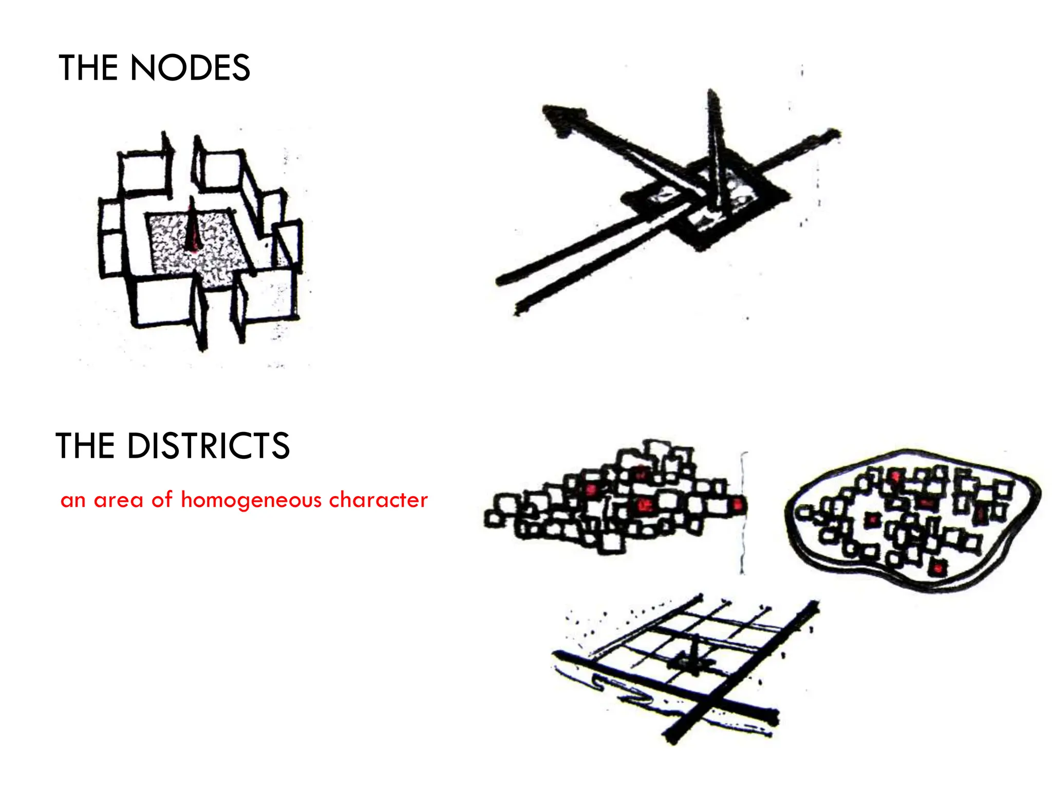 an area of homogeneous character
THE NODES
THE DISTRICTS
 