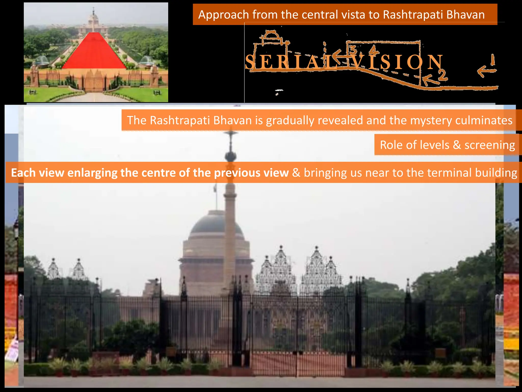 The Rashtrapati Bhavan is gradually revealed and the mystery culminates
Each view enlarging the centre of the previous view & bringing us near to the terminal building
Approach from the central vista to Rashtrapati Bhavan
Role of levels & screening
S E R I A L V I S I O N
 