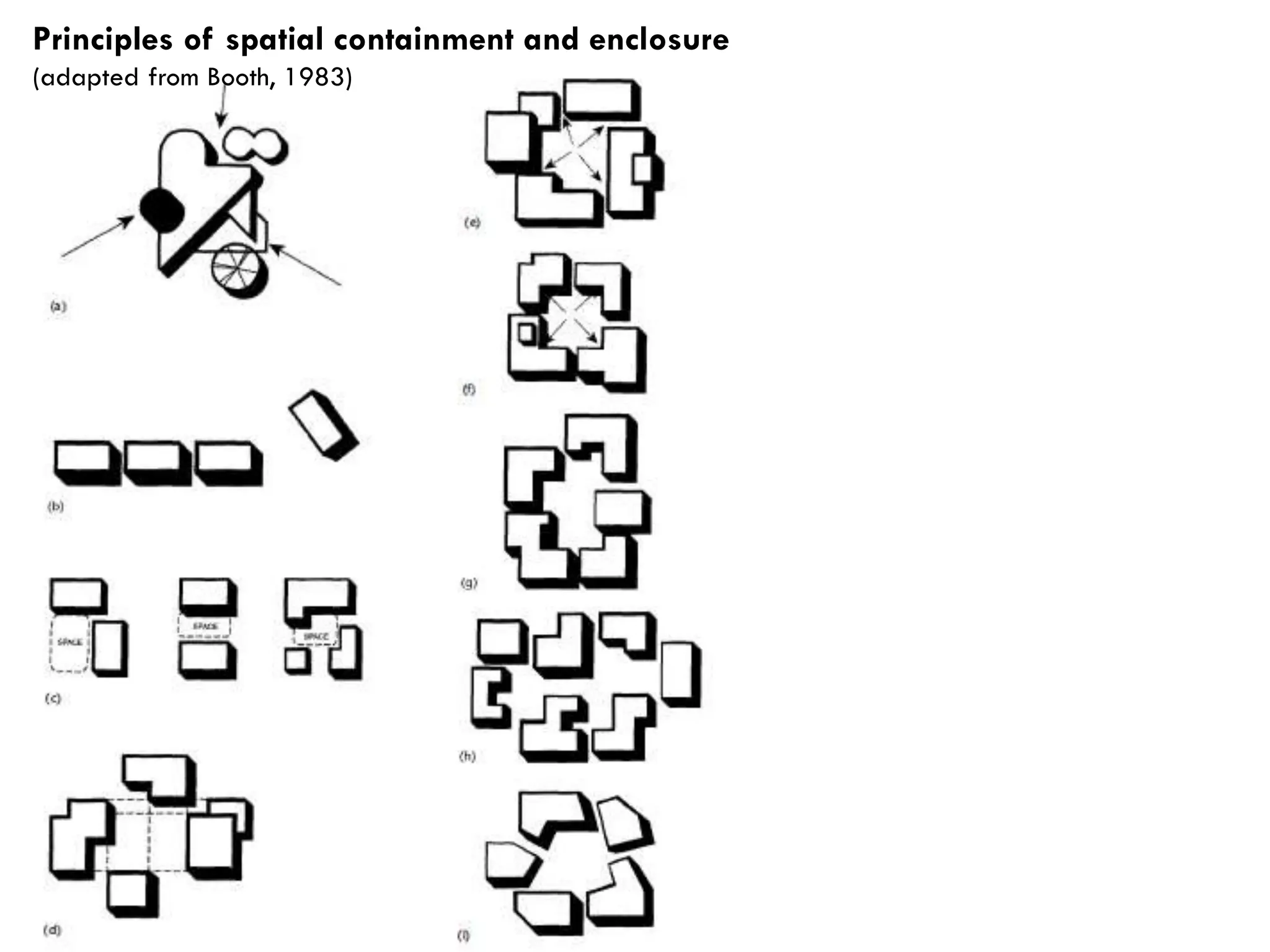 Principles of spatial containment and enclosure
(adapted from Booth, 1983)
 