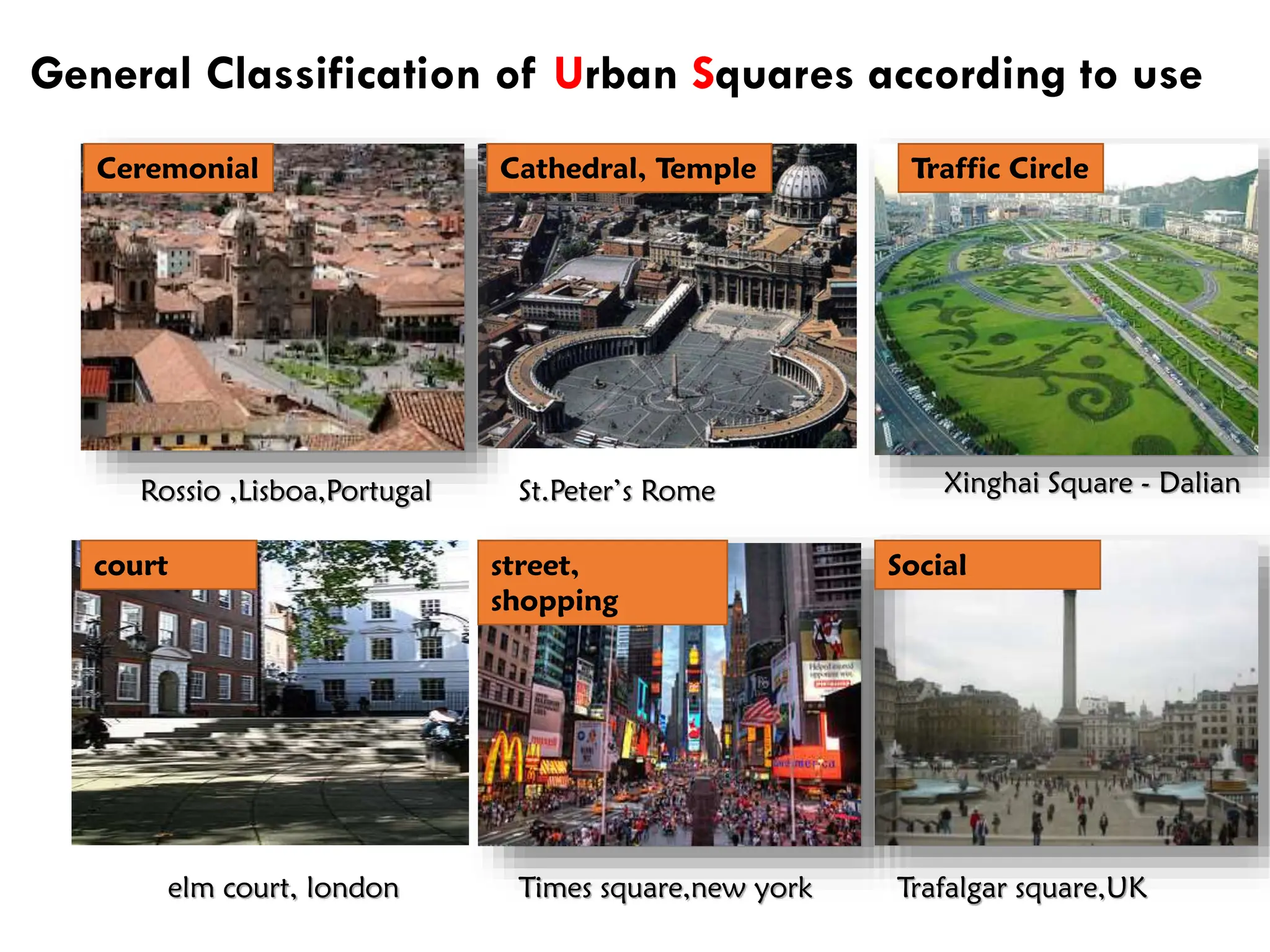 General Classification of Urban Squares according to use
Ceremonial
Rossio ,Lisboa,Portugal
Cathedral, Temple Traffic Circle
St.Peter’s Rome
court street,
shopping
Times square,new york
Social
elm court, london Trafalgar square,UK
Xinghai Square - Dalian
 