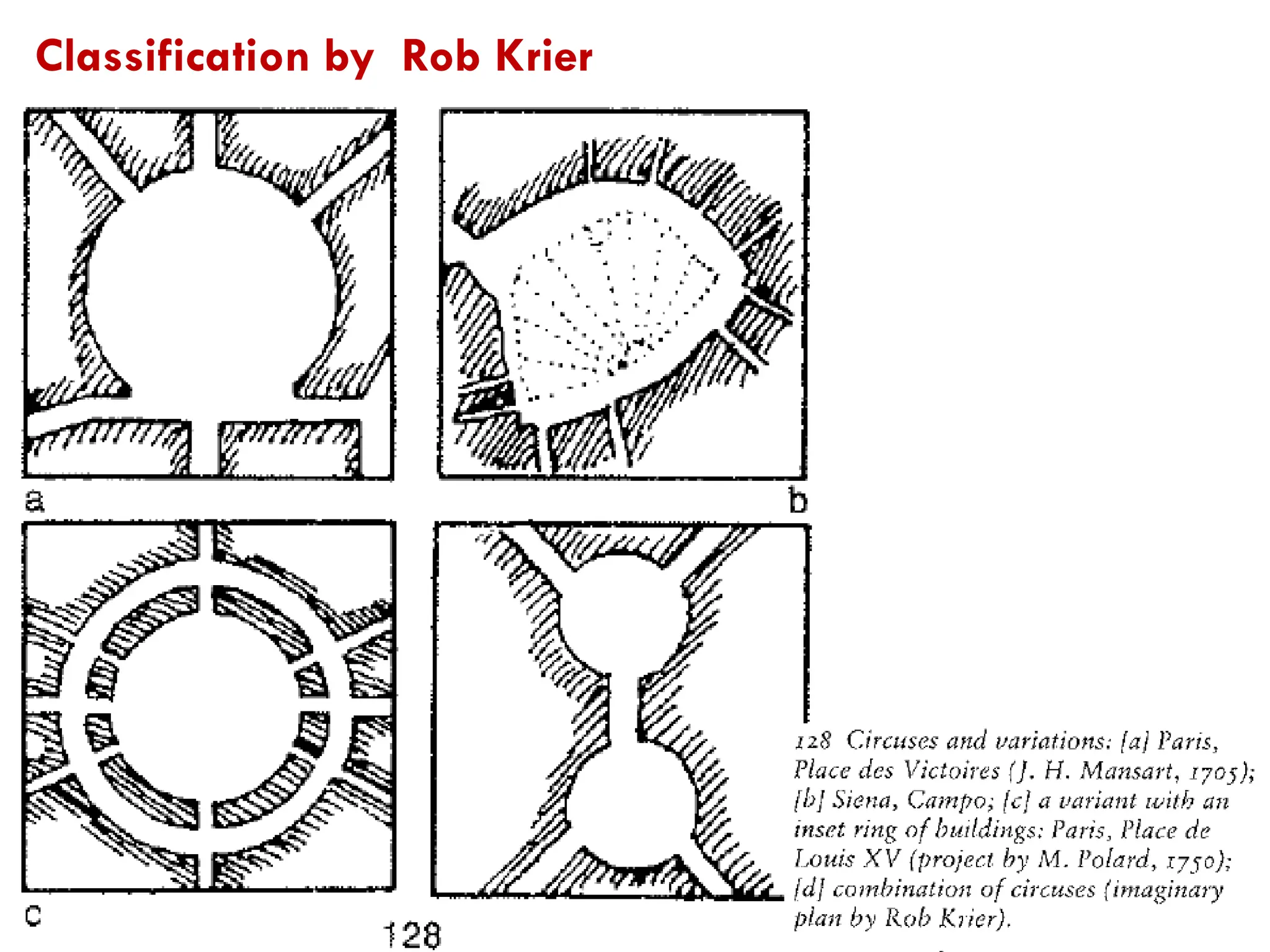 Classification by Rob Krier
 