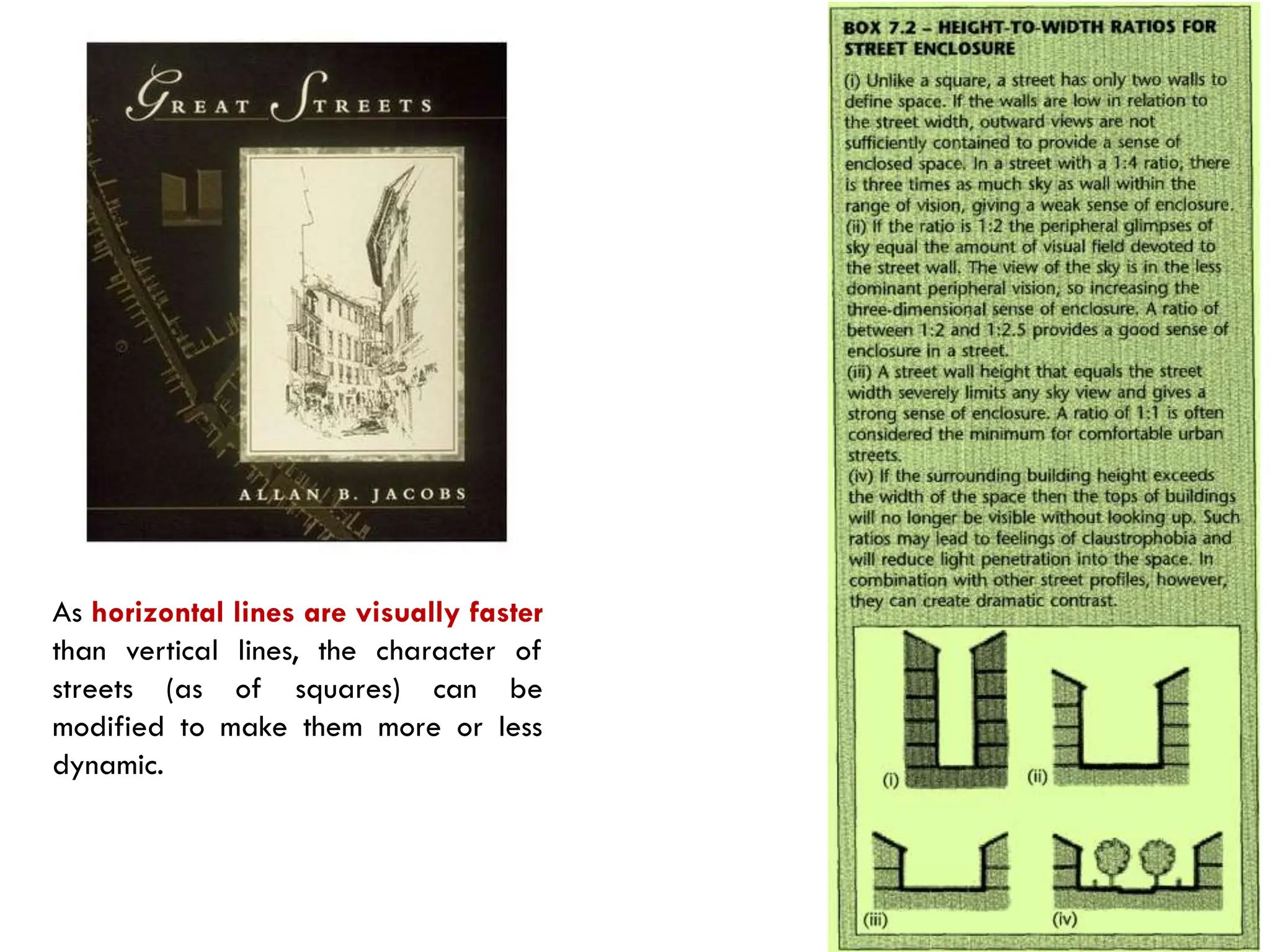 As horizontal lines are visually faster
than vertical lines, the character of
streets (as of squares) can be
modified to make them more or less
dynamic.
 