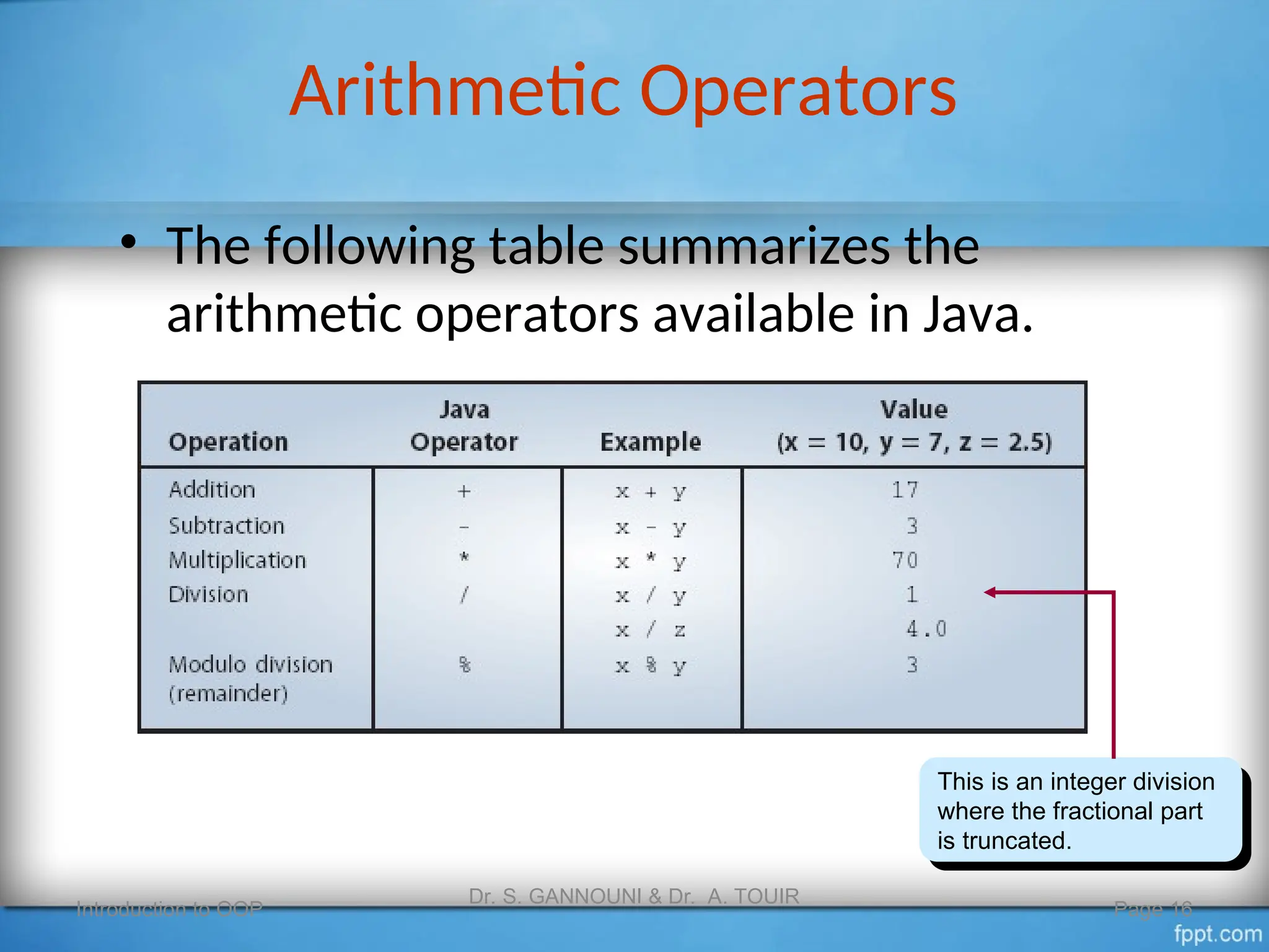 Arithmetic Operators
• The following table summarizes the
arithmetic operators available in Java.
Introduction to OOP
Dr. S. GANNOUNI & Dr. A. TOUIR
Page 16
This is an integer division
where the fractional part
is truncated.
 