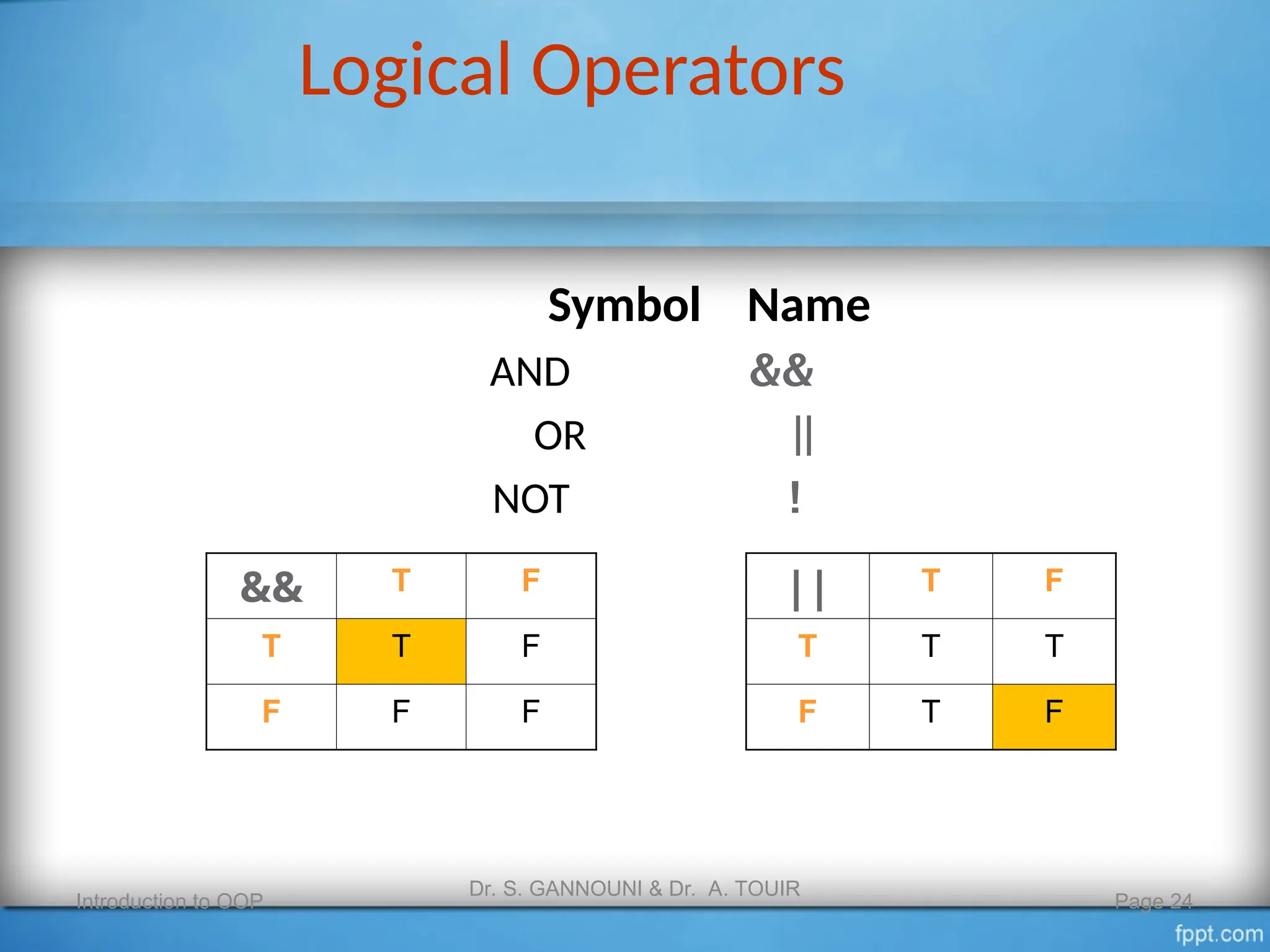 Logical Operators
Symbol Name
&&
AND
||
OR
!
NOT
|| T F
T T T
F T F
&& T F
T T F
F F F
Introduction to OOP
Dr. S. GANNOUNI & Dr. A. TOUIR
Page 24
 