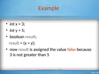 Example
• int x = 3;
• int y = 5;
• boolean result;
result = (x > y);
• now result is assigned the value false because
3 is not greater than 5
Introduction to OOP
Dr. S. GANNOUNI & Dr. A. TOUIR
Page 23
 