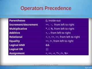 Operators Precedence
Parentheses (), inside-out
Increment/decrement ++, --, from left to right
Multiplicative *, /, %, from left to right
Additive +, -, from left to right
Relational <, >, <=, >=, from left to right
Equality ==, !=, from left to right
Logical AND &&
Logical OR ||
Assignment =, +=, -=, *=, /=, %=
Introduction to OOP
Dr. S. GANNOUNI & Dr. A. TOUIR
Page 26
 