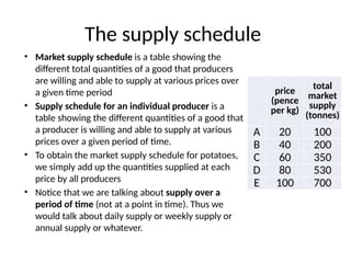 The supply schedule
• Market supply schedule is a table showing the
different total quantities of a good that producers
are willing and able to supply at various prices over
a given time period
• Supply schedule for an individual producer is a
table showing the different quantities of a good that
a producer is willing and able to supply at various
prices over a given period of time.
• To obtain the market supply schedule for potatoes,
we simply add up the quantities supplied at each
price by all producers
• Notice that we are talking about supply over a
period of time (not at a point in time). Thus we
would talk about daily supply or weekly supply or
annual supply or whatever.
price
(pence
per kg)
total
market
supply
(tonnes)
A 20 100
B 40 200
C 60 350
D 80 530
E 100 700
 