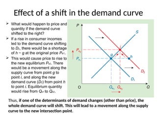 Effect of a shift in the demand curve
 What would happen to price and
quantity if the demand curve
shifted to the right?
 If a rise in consumer incomes
led to the demand curve shifting
to D2, there would be a shortage
of h − g at the original price Pe1.
 This would cause price to rise to
the new equilibrium Pe2. There
would be a movement along the
supply curve from point g to
point i, and along the new
demand curve (D2) from point h
to point i. Equilibrium quantity
would rise from Qe1 to Qe2.
Thus, if one of the determinants of demand changes (other than price), the
whole demand curve will shift. This will lead to a movement along the supply
curve to the new intersection point.
 