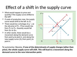 Effect of a shift in the supply curve
 What would happen to price and
quantity if the supply curve shifted to
the left?
 If costs of production rose, the supply
curve would shift to the left: to S2.
 There would be a shortage of g − j at
the old price of Pe1. Price would rise
from Pe1 to Pe3. Quantity would fall
from Qe1 to Qe3.
 In other words, there would be a
movement along the demand curve
from point g to point k, and along the
new supply curve (S2) from point j to
point k.
To summarise: likewise, if one of the determinants of supply changes (other than
price), the whole supply curve will shift. This will lead to a movement along the
demand curve to the new intersection point.
 