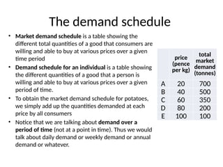 The demand schedule
• Market demand schedule is a table showing the
different total quantities of a good that consumers are
willing and able to buy at various prices over a given
time period
• Demand schedule for an individual is a table showing
the different quantities of a good that a person is
willing and able to buy at various prices over a given
period of time.
• To obtain the market demand schedule for potatoes,
we simply add up the quantities demanded at each
price by all consumers
• Notice that we are talking about demand over a
period of time (not at a point in time). Thus we would
talk about daily demand or weekly demand or annual
demand or whatever.
price
(pence
per kg)
total
market
demand
(tonnes)
A 20 700
B 40 500
C 60 350
D 80 200
E 100 100
 