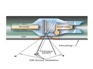 Ray Tube Shell X-ray tube Component and Xray Production Physics | PDF