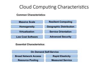 Comprehensive Overview of Cloud Computing: Service Models and ...