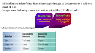 Computer Output Microfich Comprehensive Overview of Computer Memory and Storage Technologies | PDF