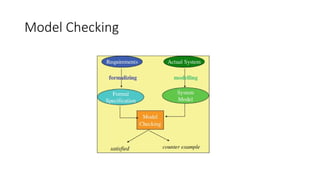 Model Checking
 