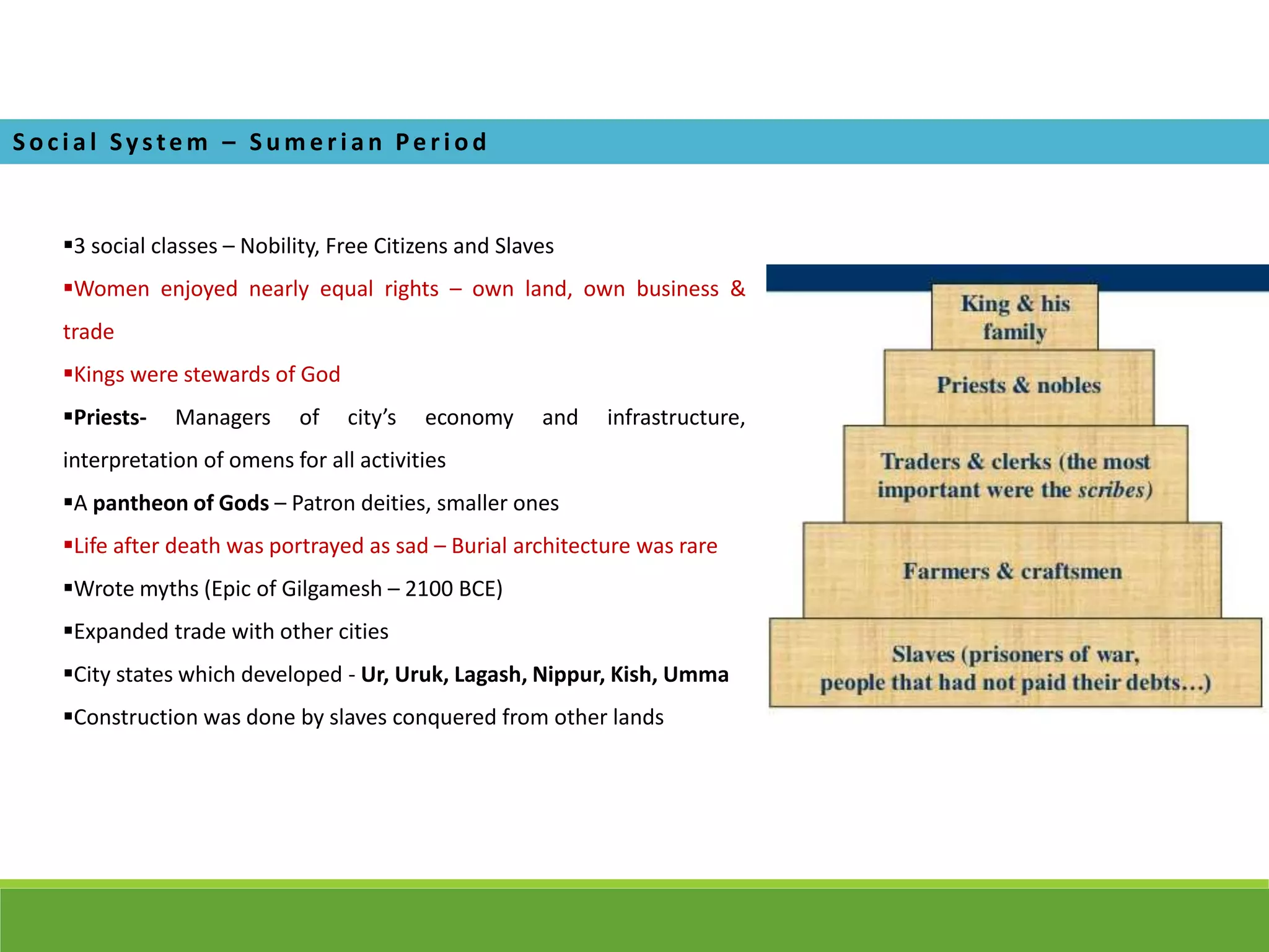 3 social classes – Nobility, Free Citizens and Slaves
Women enjoyed nearly equal rights – own land, own business &
trade
Kings were stewards of God
Priests- Managers of city’s economy and infrastructure,
interpretation of omens for all activities
A pantheon of Gods – Patron deities, smaller ones
Life after death was portrayed as sad – Burial architecture was rare
Wrote myths (Epic of Gilgamesh – 2100 BCE)
Expanded trade with other cities
City states which developed - Ur, Uruk, Lagash, Nippur, Kish, Umma
Construction was done by slaves conquered from other lands
Soci a l Syste m – Sum e ri a n Pe ri od
 
