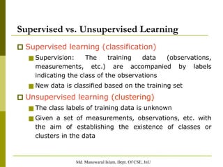 Md. Manowarul Islam, Dept. Of CSE, JnU
Supervised vs. Unsupervised Learning
🞐 Supervised learning (classification)
■ Supervision: The training data (observations,
measurements, etc.) are accompanied by labels
indicating the class of the observations
■ New data is classified based on the training set
🞐 Unsupervised learning (clustering)
■ The class labels of training data is unknown
■ Given a set of measurements, observations, etc. with
the aim of establishing the existence of classes or
clusters in the data
 