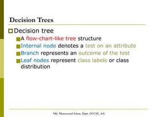 Md. Manowarul Islam, Dept. Of CSE, JnU
🞐Decision tree
■A flow-chart-like tree structure
■Internal node denotes a test on an attribute
■Branch represents an outcome of the test
■Leaf nodes represent class labels or class
distribution
Decision Trees
 