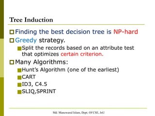 Md. Manowarul Islam, Dept. Of CSE, JnU
Tree Induction
🞐Finding the best decision tree is NP-hard
🞐Greedy strategy.
■Split the records based on an attribute test
that optimizes certain criterion.
🞐Many Algorithms:
■Hunt’s Algorithm (one of the earliest)
■CART
■ID3, C4.5
■SLIQ,SPRINT
 