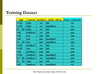 Md. Manowarul Islam, Dept. Of CSE, JnU
Training Dataset
 