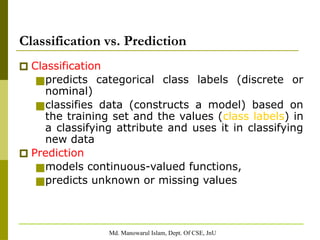 Md. Manowarul Islam, Dept. Of CSE, JnU
🞐 Classification
■predicts categorical class labels (discrete or
nominal)
■classifies data (constructs a model) based on
the training set and the values (class labels) in
a classifying attribute and uses it in classifying
new data
🞐 Prediction
■models continuous-valued functions,
■predicts unknown or missing values
Classification vs. Prediction
 