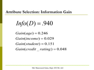 Md. Manowarul Islam, Dept. Of CSE, JnU
Attribute Selection: Information Gain
 