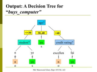 Md. Manowarul Islam, Dept. Of CSE, JnU
Output: A Decision Tree for
“buys_computer”
age?
overcas
t
student? credit rating?
n
o
ye
s
fai
r
excellen
t
<=30 >40
n
o
n
o
ye
s
ye
s
ye
s
30..40
 
