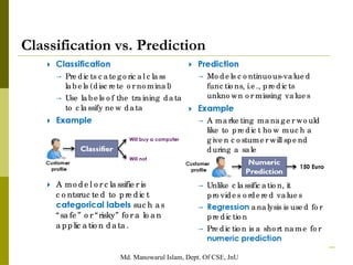 Md. Manowarul Islam, Dept. Of CSE, JnU
Classification vs. Prediction
 