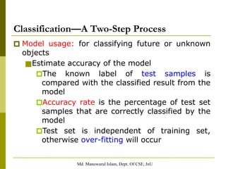 Md. Manowarul Islam, Dept. Of CSE, JnU
🞐 Model usage: for classifying future or unknown
objects
■Estimate accuracy of the model
🞐The known label of test samples is
compared with the classified result from the
model
🞐Accuracy rate is the percentage of test set
samples that are correctly classified by the
model
🞐Test set is independent of training set,
otherwise over-fitting will occur
Classification—A Two-Step Process
 
