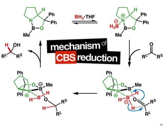 Ph
Ph
O
BN
B
H
O
Me
H
H
RL
RS
Ph
Ph
O
BN
B
H
O
Me
H
H
RL
RS
RL RS
H OH
N
B O
H
Ph
Ph
Me
H3B
RL RS
O
N
B O
H
Ph
Ph
Me
BH3•THF
mechanismof
reductionCBS
14
 