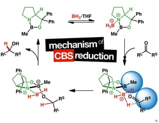 mechanismof
reductionCBS
Ph
Ph
O
BN
B
H
O
Me
H
H
RL
RS
Ph
Ph
O
BN
B
H
O
Me
H
H
RL
RS
RL RS
H OH
N
B O
H
Ph
Ph
Me
H3B
RL RS
O
N
B O
H
Ph
Ph
Me
BH3•THF
15
 