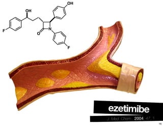 N
O
F
OH
OH
F
ezetimibe
J. Med. Chem., 2004, 47, 1
16
 