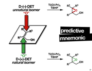R3
R1
R2
OH
D-(–)-DET
unnatural isomer
“O”
“O”
D-(+)-DET
natural isomer
R1
R2 R3
OH
O
Ti(Oi-Pr)4
TBHP
R1
R2 R3
OH
O
Ti(Oi-Pr)4
TBHP
mnemonic
predictive
22
 